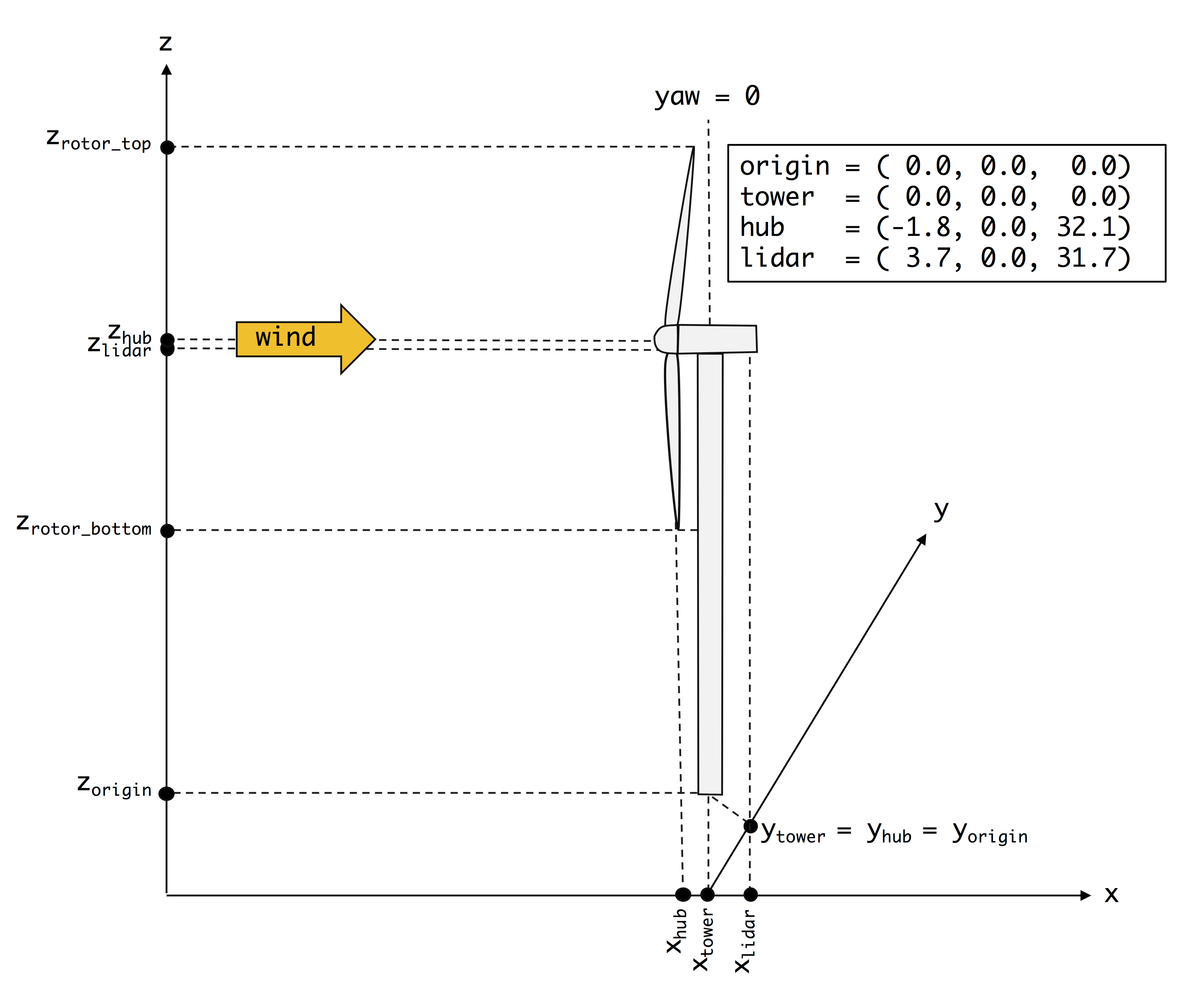 _images/coordinate_system_noyaw.png