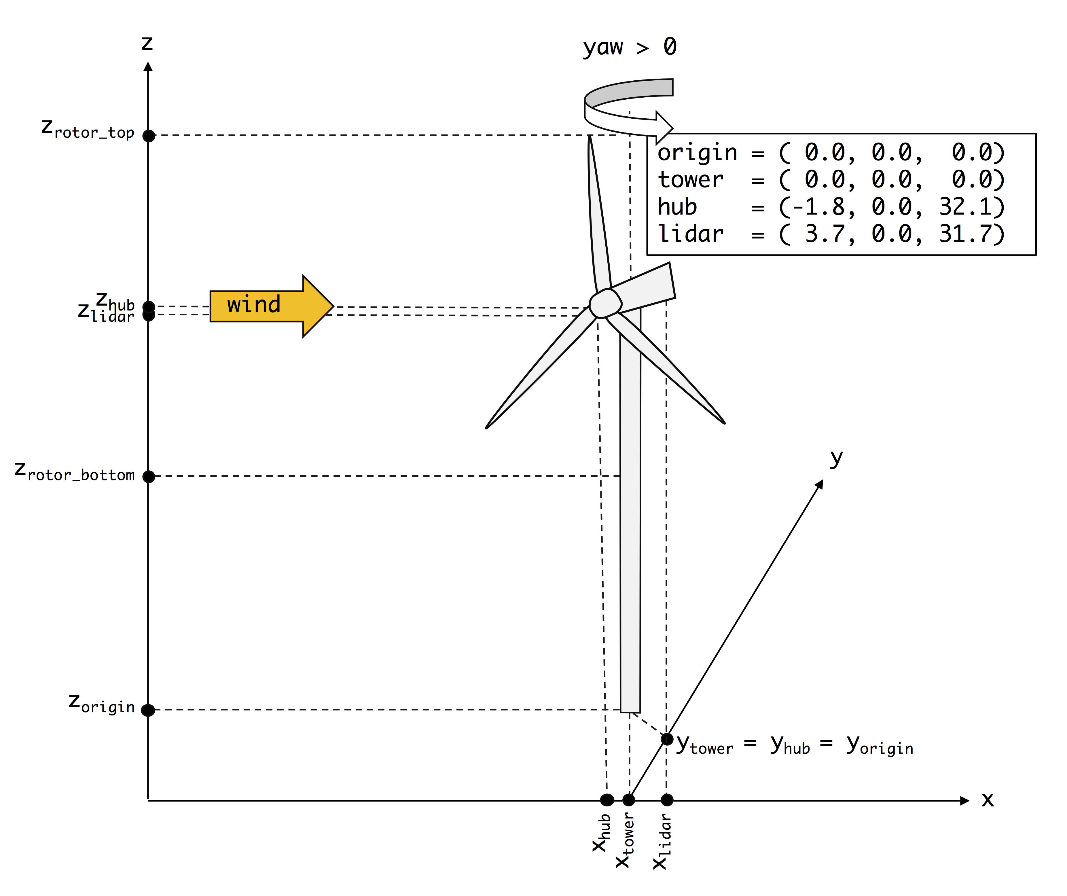 _images/coordinate_system_yawed.png